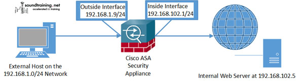 configure static NAT on a Cisco ASA01
