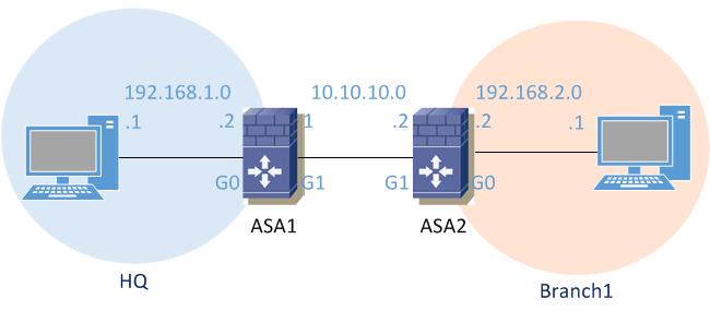 Configure site-to-site IPSEC VPN on Cisco ASA using IKEv2