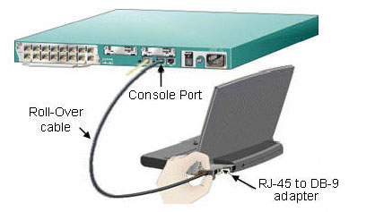 Connecting to a Cisco Standard Console Port01