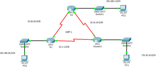 show ip ospf interface command04