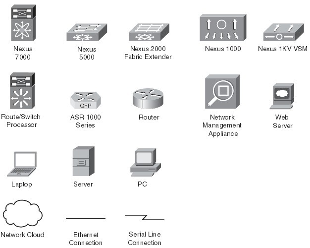 Icons Used in 'NX-OS and Cisco Nexus Switching'
