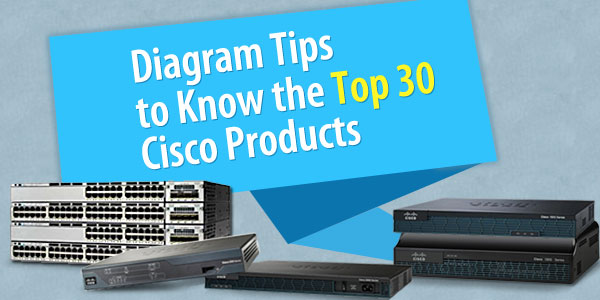 Router-switch.com Uploaded a Number of Data of Popular Cisco Hardware