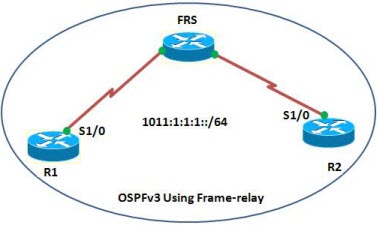 How to Troubleshoot OSPFv3 Frame-Relay?