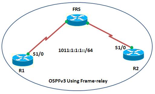 ospfv3 frame-relay