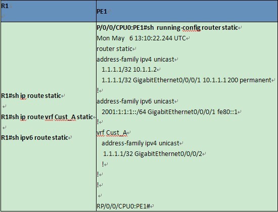 verify IPv4 IPv6 and specific VRF route