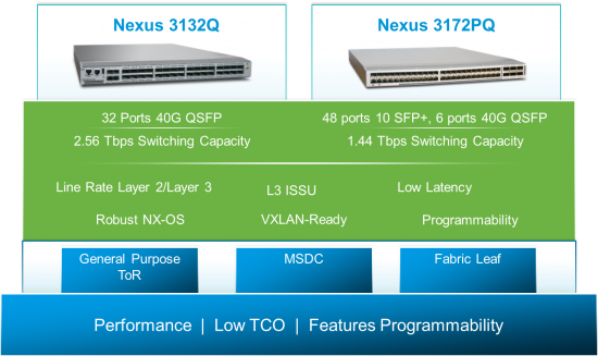 Cisco Nexus3100