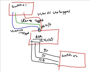 How to Configure New ASA 5510 in Transparent Mode?