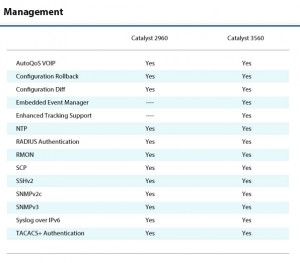 Cisco 2960 vs. Catalyst 3560 – Router Switch Blog