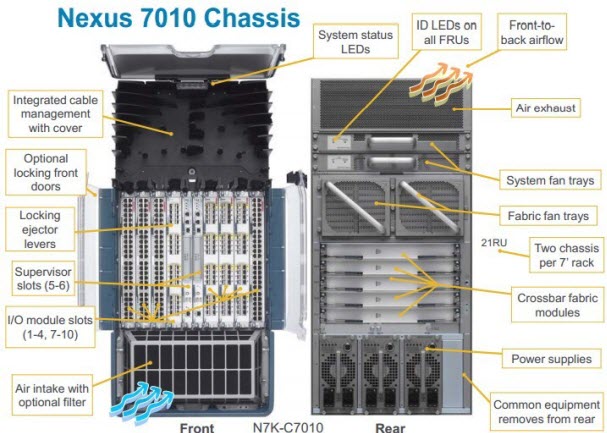 Nexus 7010 Chassis