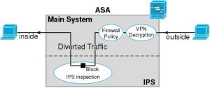How to Configure IP Addresses on a Cisco Router - CBT Nuggets