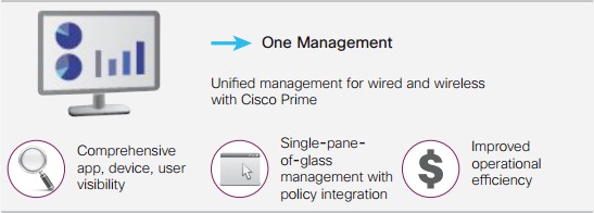 Cisco Unified Access-One Management