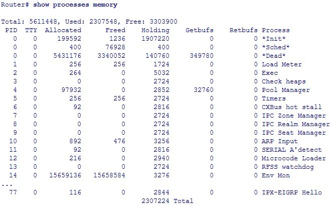 Show processes memory-sample output from the show processes memory command