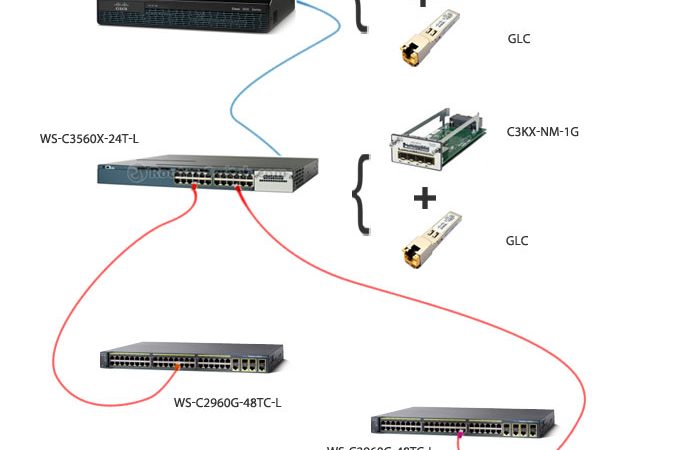 WAYS to Help You Set Up Your Small, Medium and Large Networks
