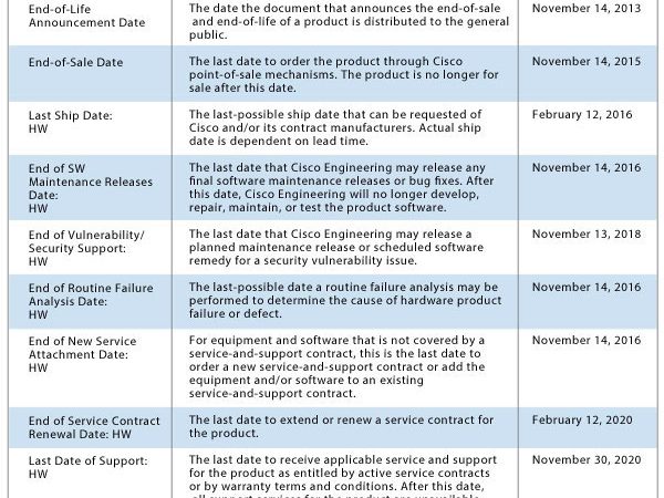 EoS and EoL Announcement for the Cisco Catalyst 3560V2&3750V2 Switches