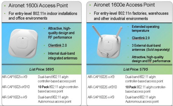 AP 1600 Models and Eco-Packs