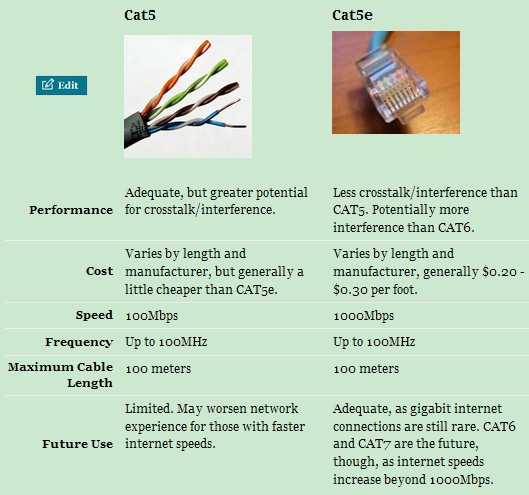 Reafirmar Celsius frase Cat5 vs. Cat5e – Router Switch Blog