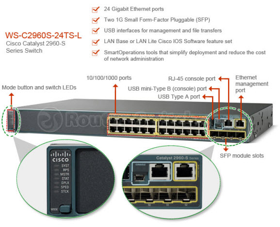 Cisco-2960S-24TS-L