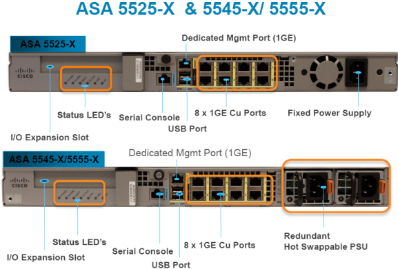 Cisco ASA 5525-X, 5545-X, and 5555-X