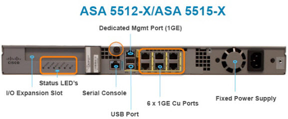Cisco ASA5512-X & ASA5515-X