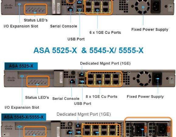 Does Cisco ASA 5500-X Series Support Both IPS and AVC/WSE in One