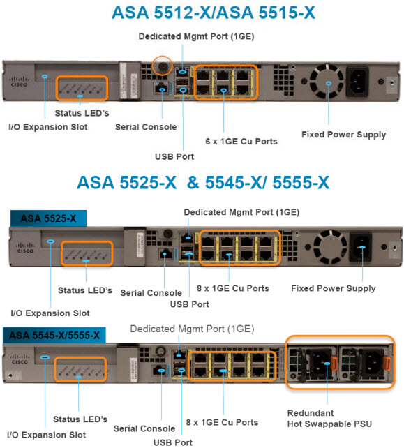Does Cisco ASA 5500-X Series Support Both IPS and AVC/WSE in One