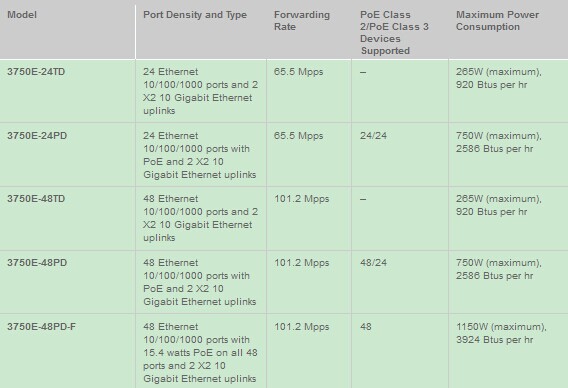Cisco 3750-E vs. Cisco 3750-X Series