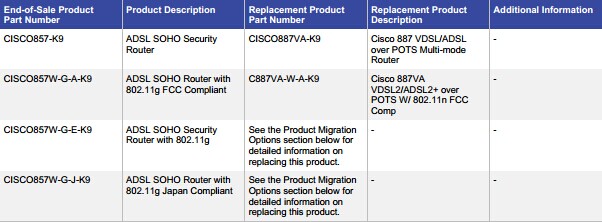 EoS and EoL Announcement for Cisco 857 ADSL Router