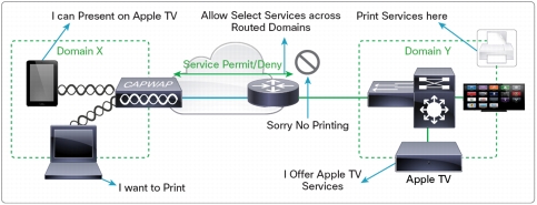 Cisco 4500 VSS Requirement-Software, Hardware and Licensing