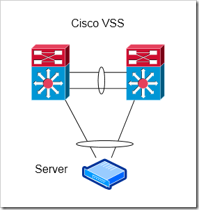 VSS on Cisco 4500/4500X Switches