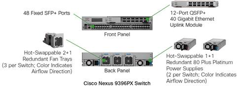 Cisco Nexus 9300 Series Switch Components
