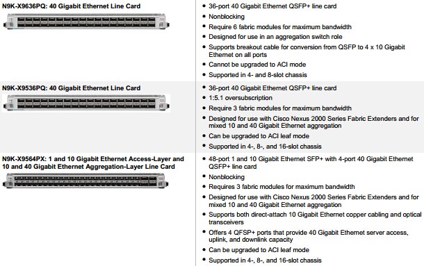 Cisco Nexus 9500 Line Cards01