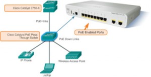 How to Select Your Cisco Switch and Router Hardware? - Router Switch Blog