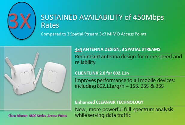 Cisco 3600 AP Features