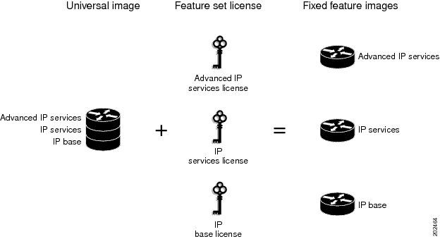 Example of Universal Image Components