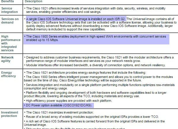 Cisco 1921 Review-Why Take It into Top List While Selecting Cisco Routers