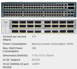cisco 10g tor switch cisco 10g tor switch