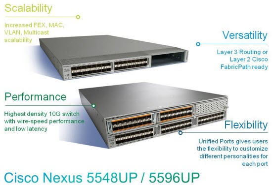Cisco nexus 5500up