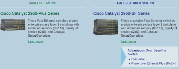 the Cisco catalyst 2960-Plus and 2960-SF series
