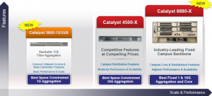 Cisco Catalyst Switches for the Different Types of Campuses - Router ...