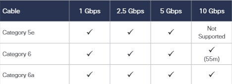 About Cisco Catalyst Multigigabit Ethernet & Cisco Multigigabit Ethernet Switches