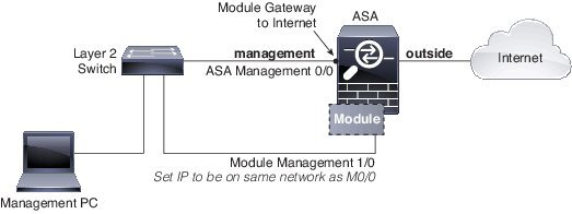 Network Considerations for Multiple SSPs