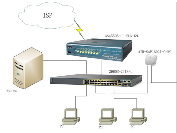 Firewall 1U case server router with 4 SFP intel i350 4