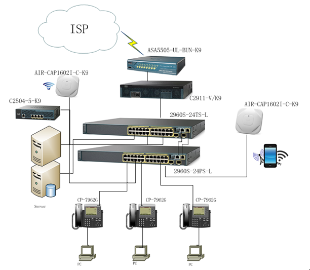 How to Set up a Perfect Network? With Examples… Router Switch Blog