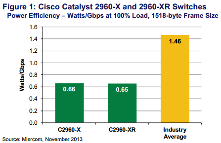 Cisco Catalyst 2960-X and 2960-XR Switches