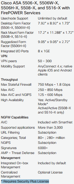 The Main Features of Cisco ASA 5506-X,5506W-X,5506H-X,5508-X,and 5516-X with FirePOWER Services