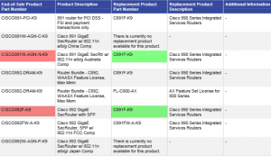Cisco 890 Series ISR Info Update 2015 – Router Switch Blog