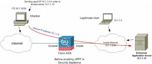 How to Change the External Interface IP Address on ASA