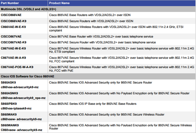 Cisco 860VAE Series ISRs Ordering Information