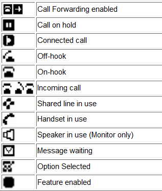 Phone Screen Icons-Cisco IP Phone 7911