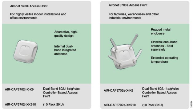AP 3700 Models and Eco-Packs